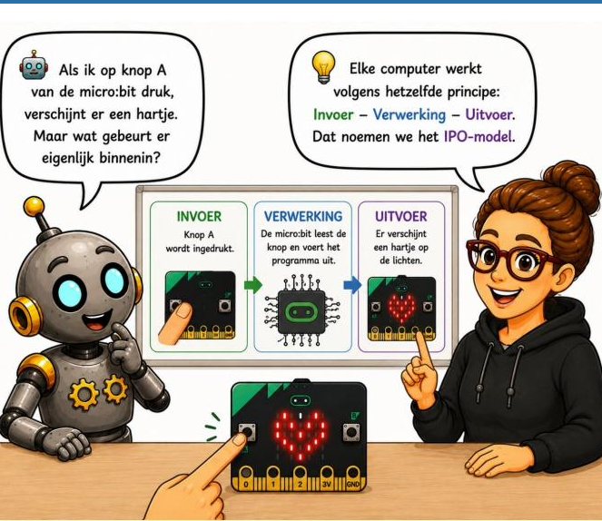 Robot vraagt wat er binnenin gebeurt