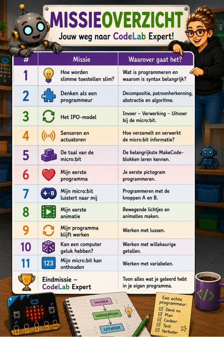 Missieoverzicht CodeLab