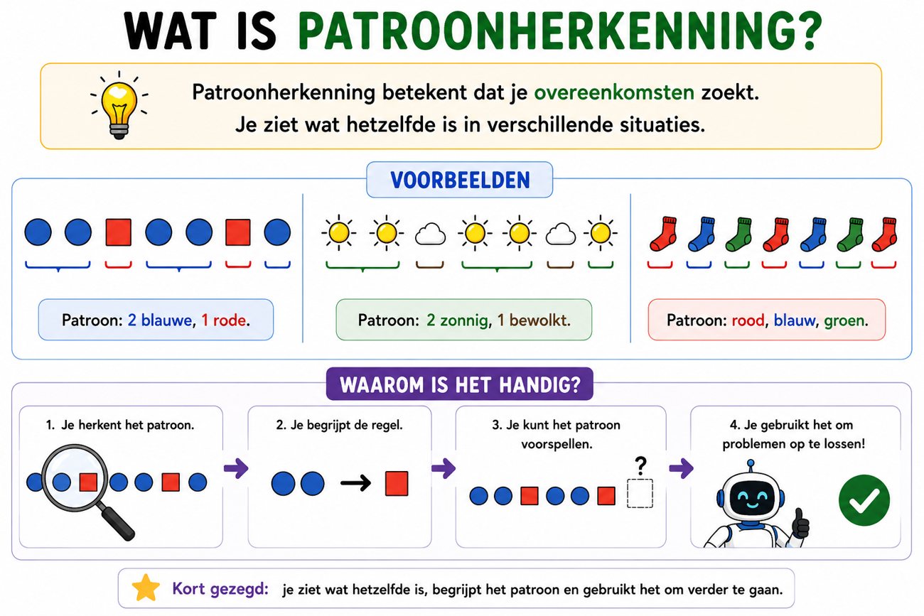 Wat is patroonherkenning?