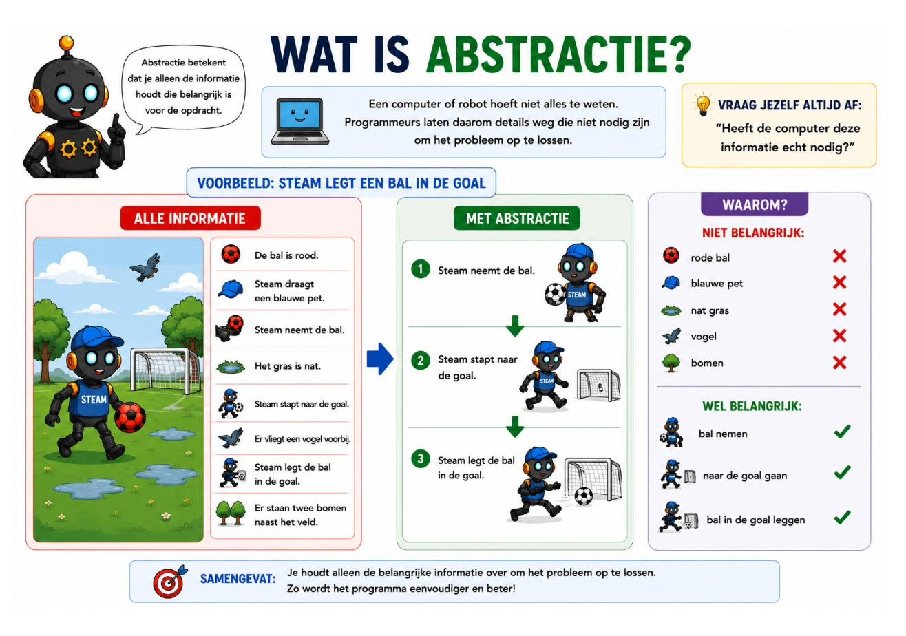 Wat is abstractie? – tik om te vergroten