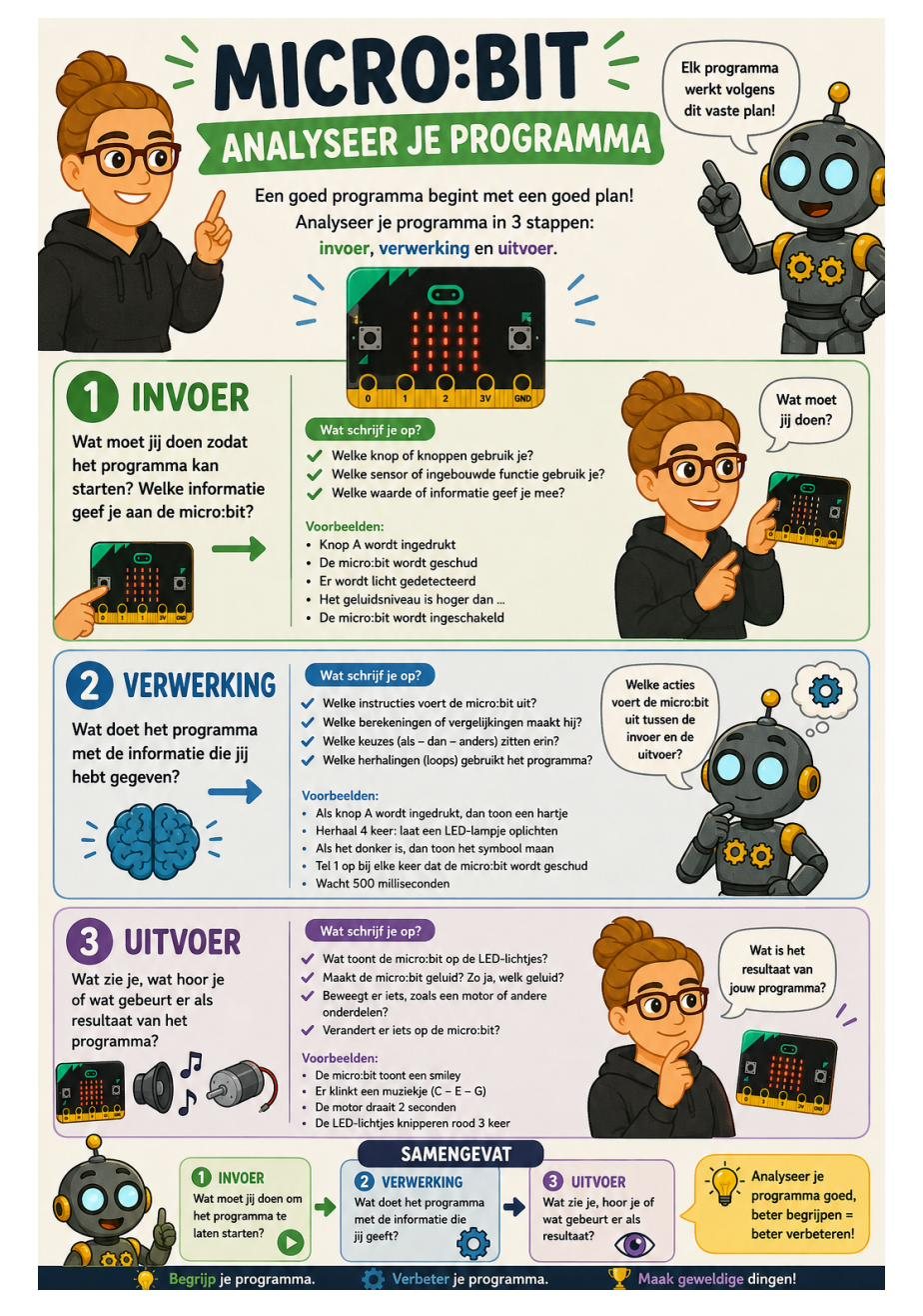 Micro:bit – analyseer je programma