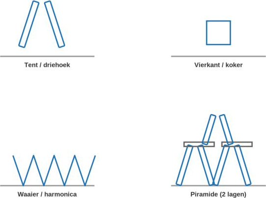 💡 Weet je niet hoe te beginnen? 4 voorbeelden – je hoeft ze niet exact na te bouwen