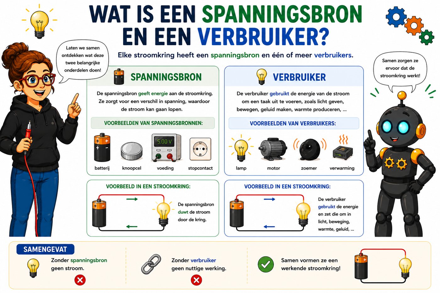 Wat is een spanningsbron en een verbruiker?