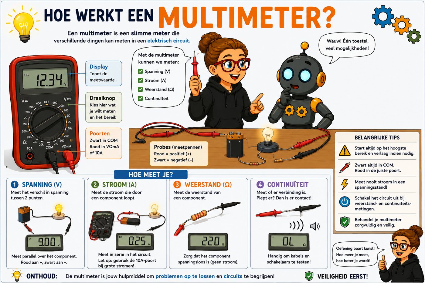 Hoe werkt een multimeter?